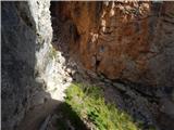 Sant'Uberto - Cascata di Fanes